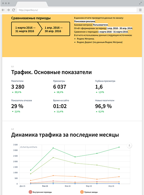 Можно ли выгрузить результаты отчета из системы в шаблон документа в word